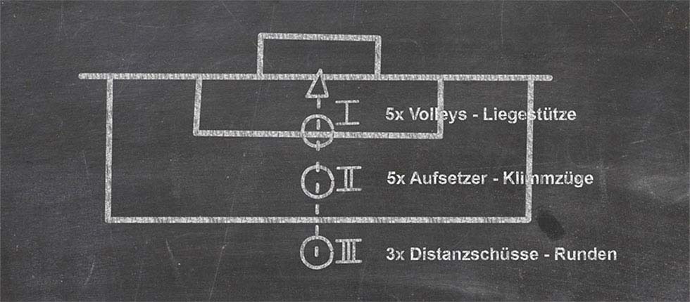 Skizze einer möglichen Konzentrationsübung
